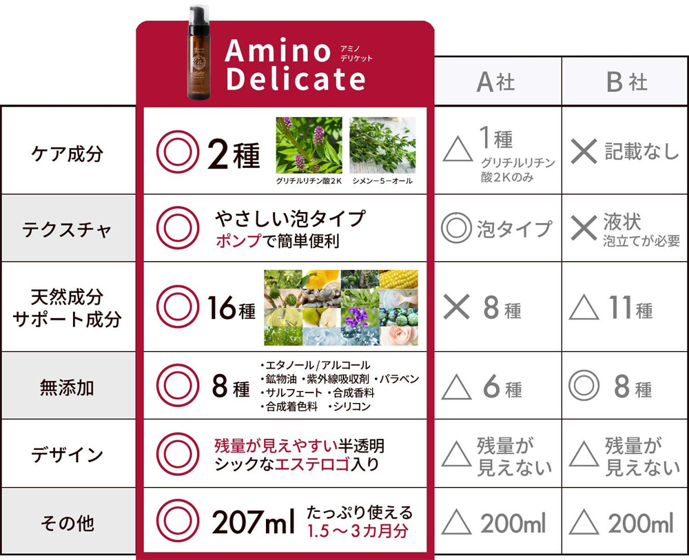 デリケートゾーン アミノ酸泡石鹸 「Amino Delicate」