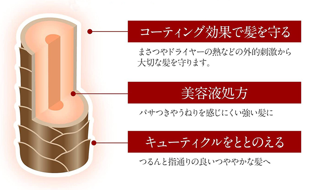医薬部外品だからしっかり届く