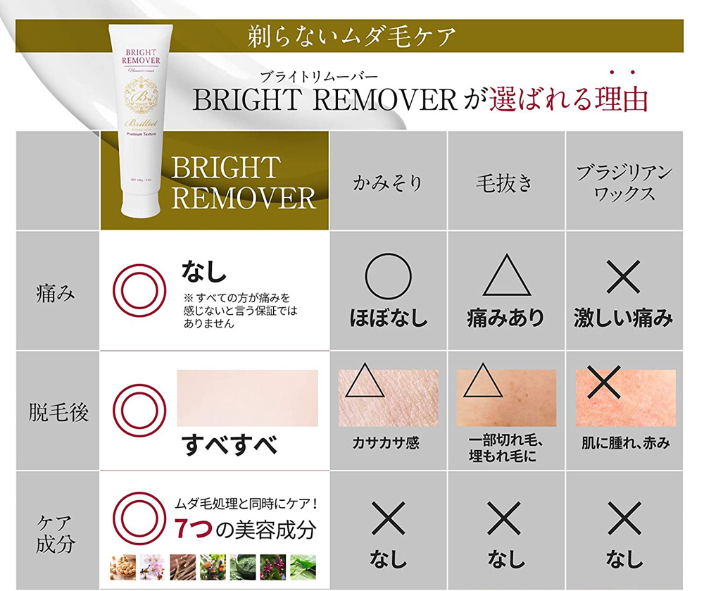 エステサロンBrillet監修「HEAT SLEN GEL」